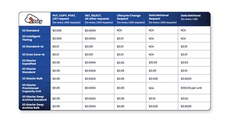 s3 replication cost|s3 tier pricing.